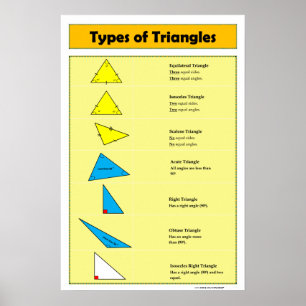 Geometriaffisch: Typer av trianglar Poster