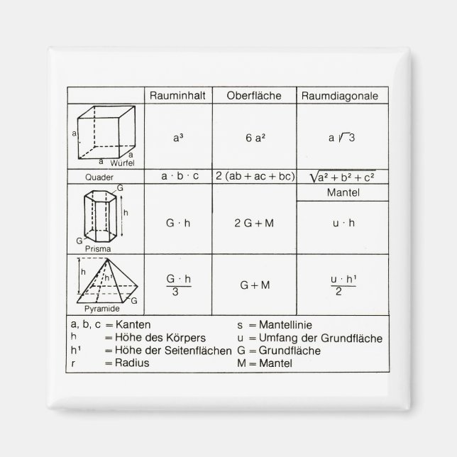Geometrie 3 magnet (Framsidan)