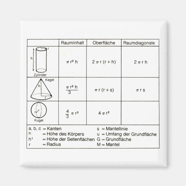 Geometrie 4 magnet (Framsidan)