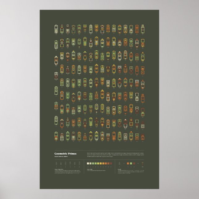 Geometriska primtal - Samling 3, Serie 1 Poster (Framsidan)