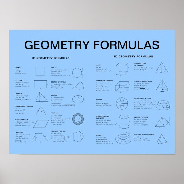 GEOMETRY FORMULAS POSTER (Framsidan)