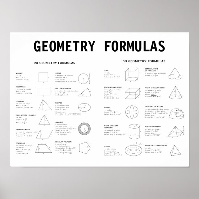 GEOMETRY FORMULAS POSTER (Framsidan)