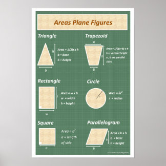 Geometry Math Poster: Områden kring Flygplan Figur Poster