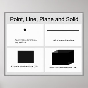Geometry Math Poster: Point Line Flygplan och Soli Poster