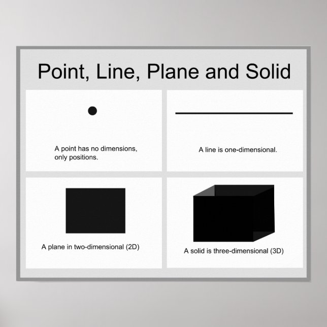 Geometry Math Poster: Point Line Flygplan och Soli Poster (Framsidan)