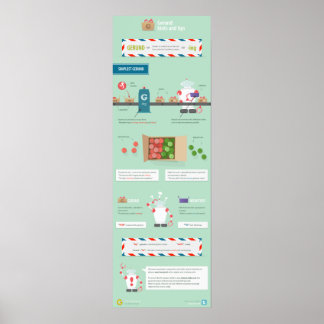 Gerund: tips och tips poster