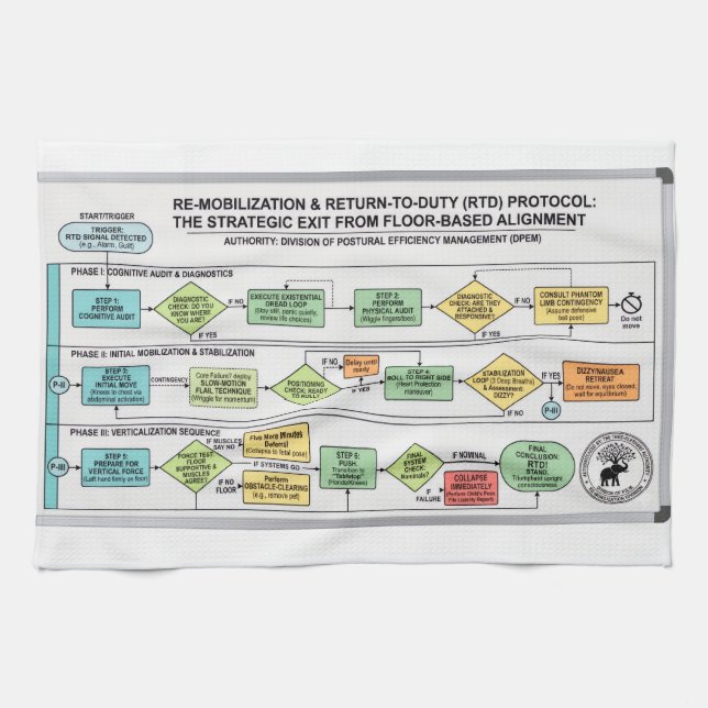 Get Up Protocol: En Yoga Parodi Kökshandduk (Horisontell)