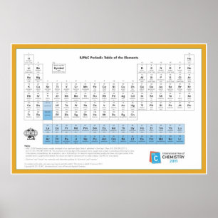 Giant IUPAC Periodic Bord i Inslag Poster