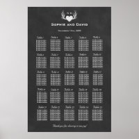 Gifter sig- och hjärtdiagram 250