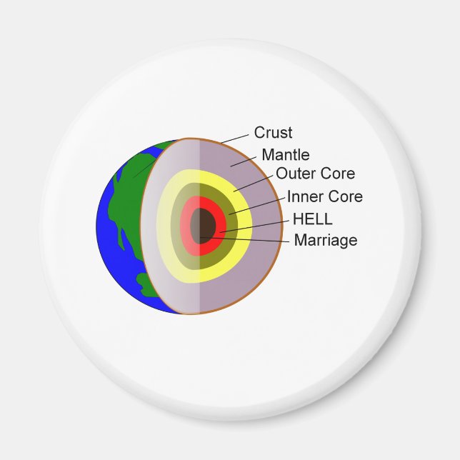 Giftermål är värre än HELL Magnet (Framsidan)