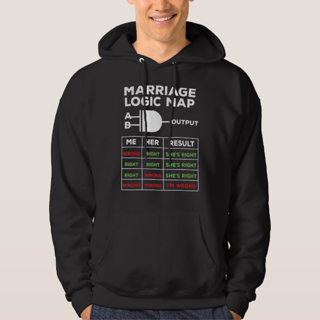 Giftermål Logic Karta har fel Höger Electron. Hoodie (Framsida)