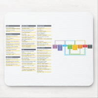 Git befaller Cheatsheet Mousepad
