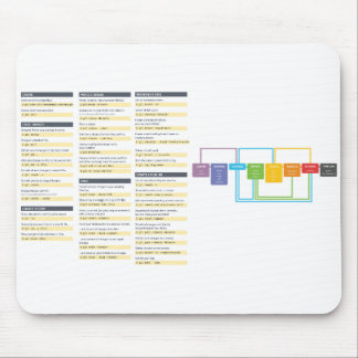 Git befaller Cheatsheet Mousepad Musmatta