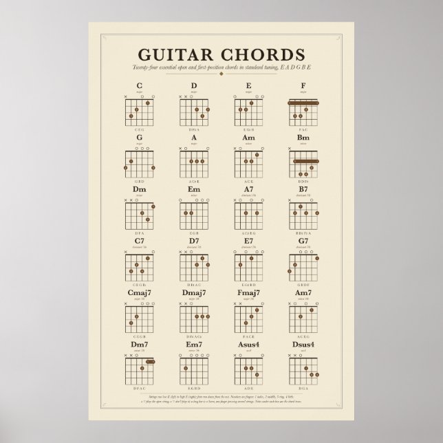 Gitarr-ackordschablonen Affisch (Framsidan)