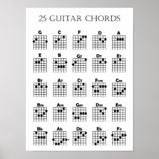 Gitarr-ackordstabell Poster