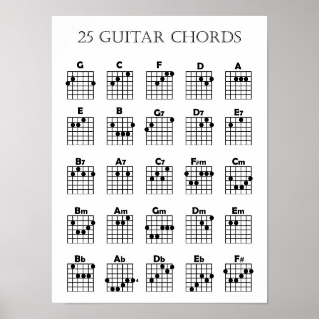 Gitarr-ackordstabell Poster (Framsidan)