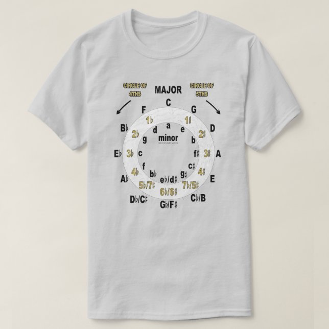 Gitarr Kvint- Och Kvartcirkel T Shirt (Design framsida)
