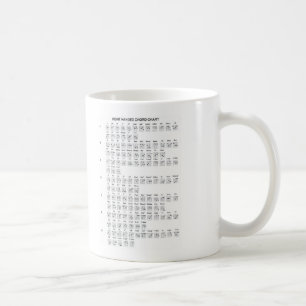 Gitarrackordet kartlägger muggen kaffemugg
