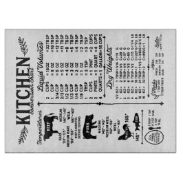 Glasskärning med kökskonvertering