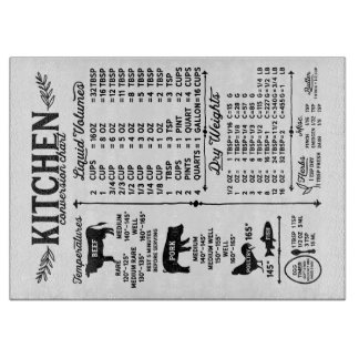 Glasskärning med kökskonvertering