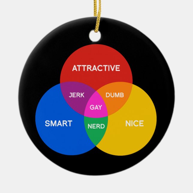GLATT VENN-DIAGRAM JULGRANSPRYDNAD KERAMIK (Framsidan)