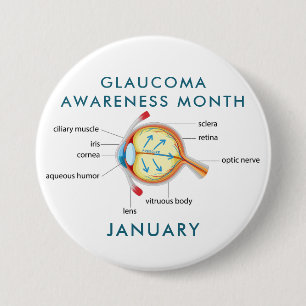 Glaucoma Awareness Month Knapp
