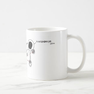 Glial Cells Kaffemugg