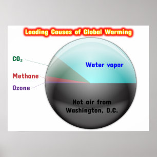 Global uppvärmning poster