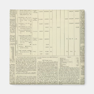 Globans moraliska och statistiska diagram fortsät magnet