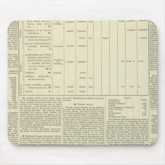 Globans moraliska och statistiska diagram fortsätt musmatta (Framsidan)