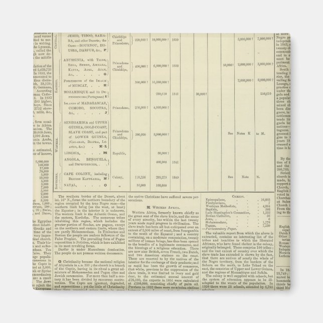 Globens moraliska och statistiska diagram fortsätt magnet (Framsidan)