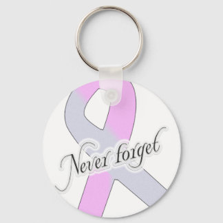 Glöm aldrig nyckelring