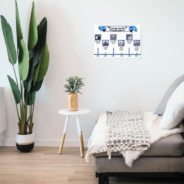 Glöm att inte skriva ut tidslinje, foton, bildtext poster (Skapare uppladdad)