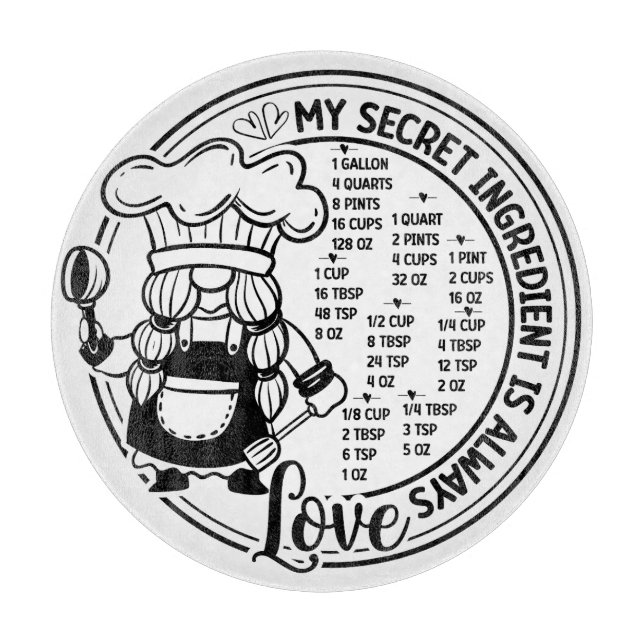 Gnome-konverteringsdiagram (Framsidan)