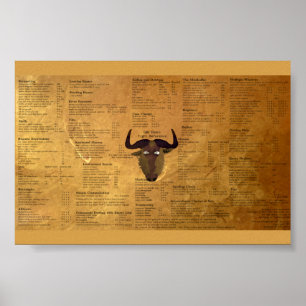 GNU Emacs kokablad Poster