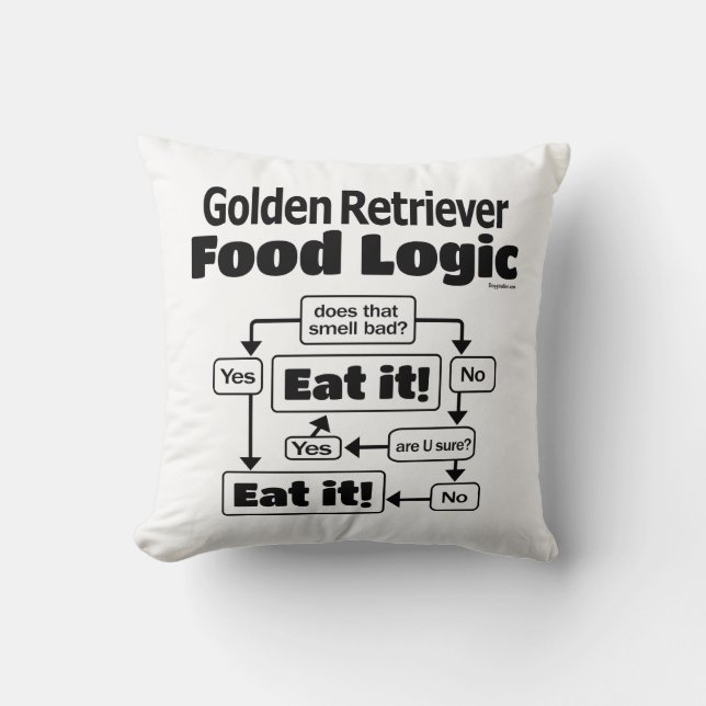Golden Retriever Food Logic Kudde (Framsida)
