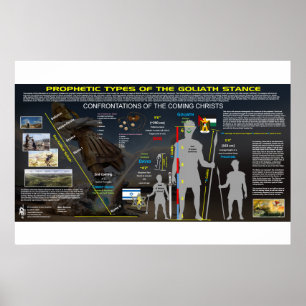 Goliat Giant - Profetiska Mönster Poster