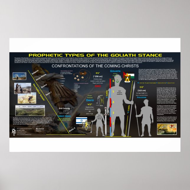 Goliat Giant - Profetiska Mönster Poster (Framsidan)