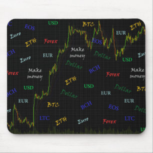 Gör pengar på Forex Musmatta