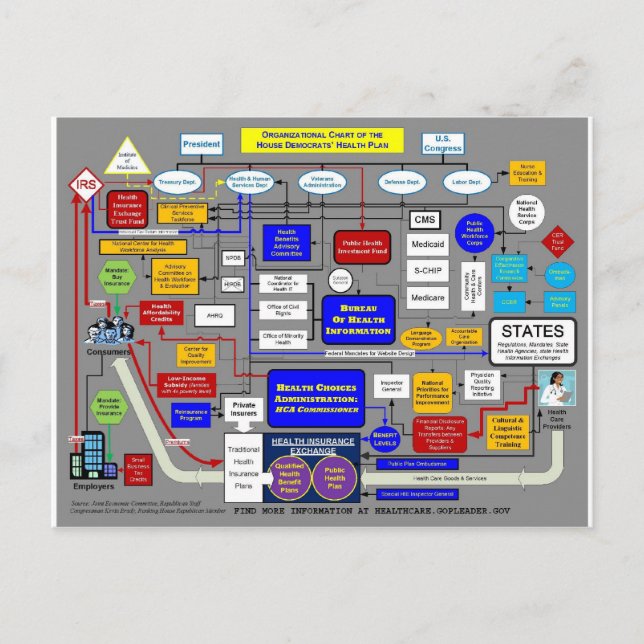 Government Health Care System Vykort (Framsida)