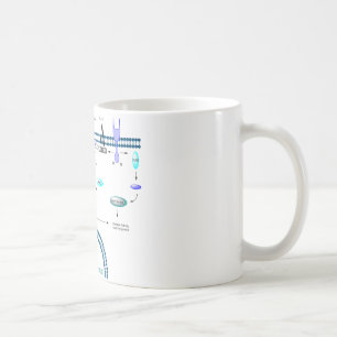 GPCR-bana Kaffemugg