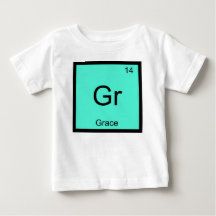Grace Namn Kemiskt Element Periodiska Systemet