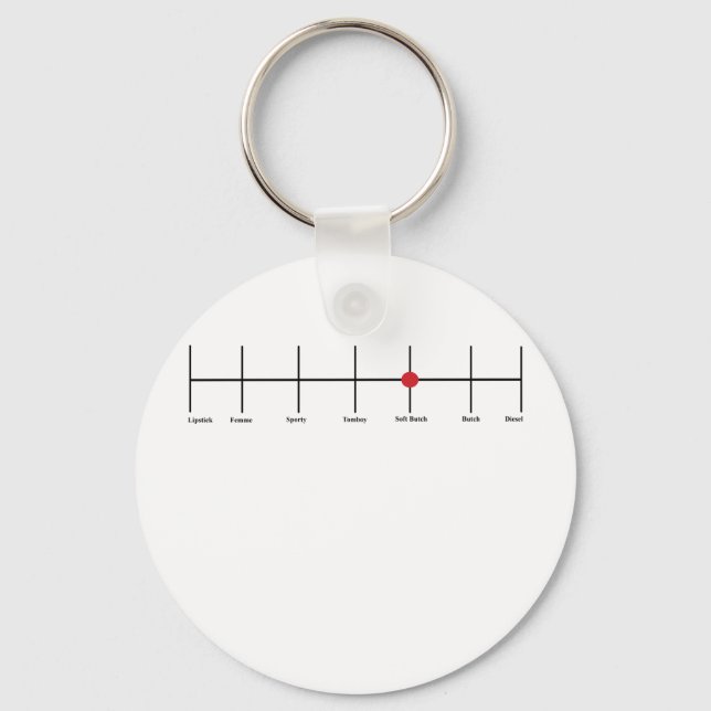 Grad av Lesbianism: Mjuk Nyckelring (Framsida)