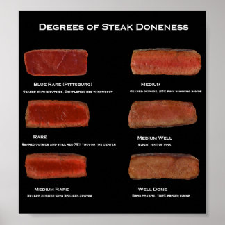 Grader av toppdräktighet (restauranginfo poster) poster