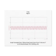 Grafen av flöjten noterar vykortet