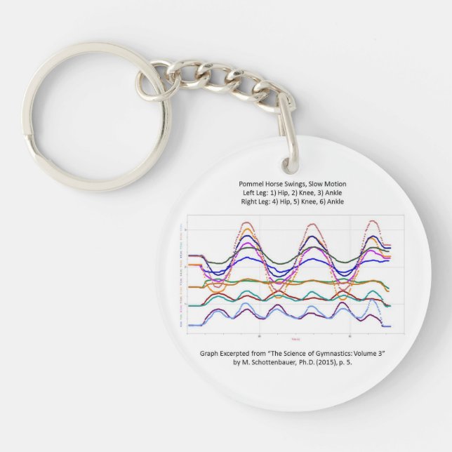 Grafen av gymnastikPommelhästen svänger Keychain (Framsidan)