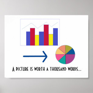 Grafer och Diagram Poster