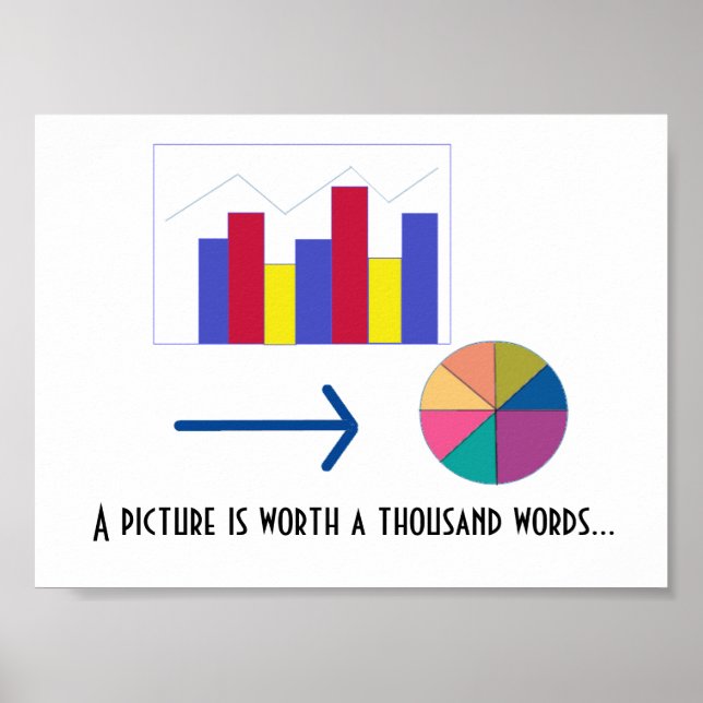 Grafer och Diagram Poster (Framsidan)