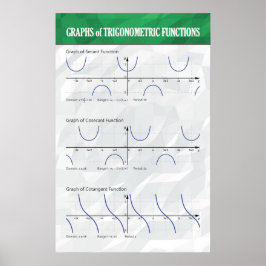 Grafik över trigonometriska funktioner - Poster ma