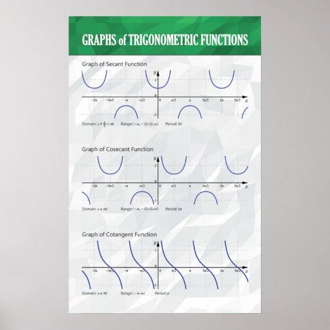 Grafik över trigonometriska funktioner - Poster ma (Framsidan)